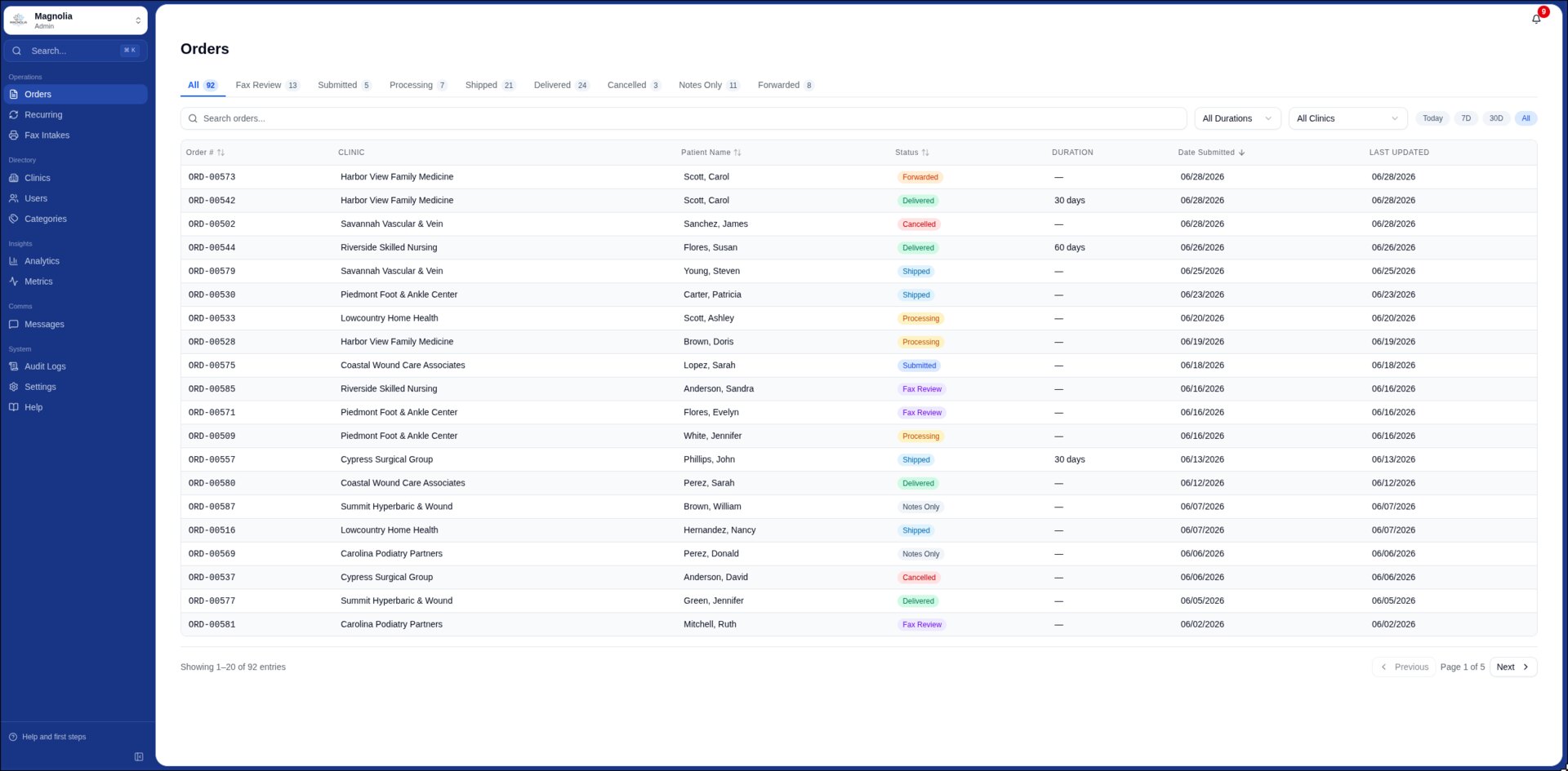 Magnolia operations dashboard: orders